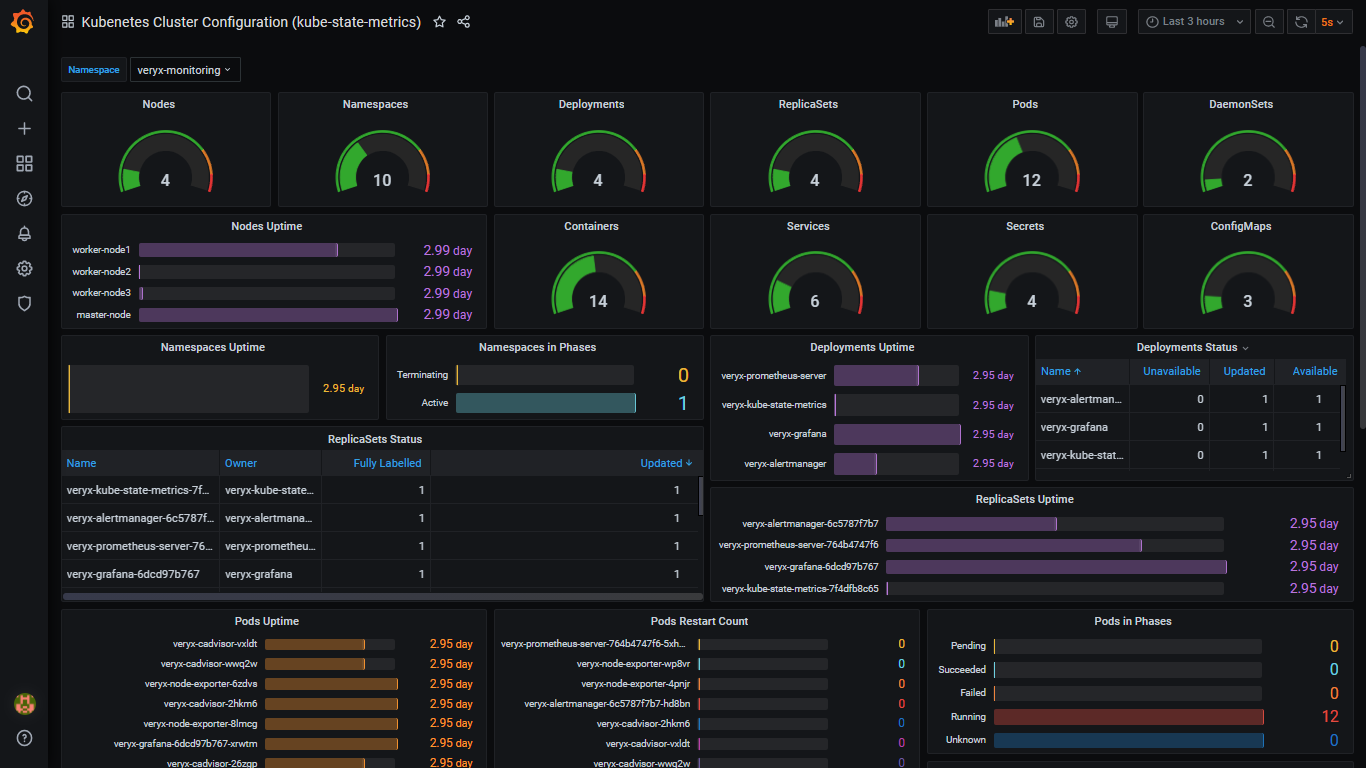 Sample Kubernetes Cluster Configuration Screen