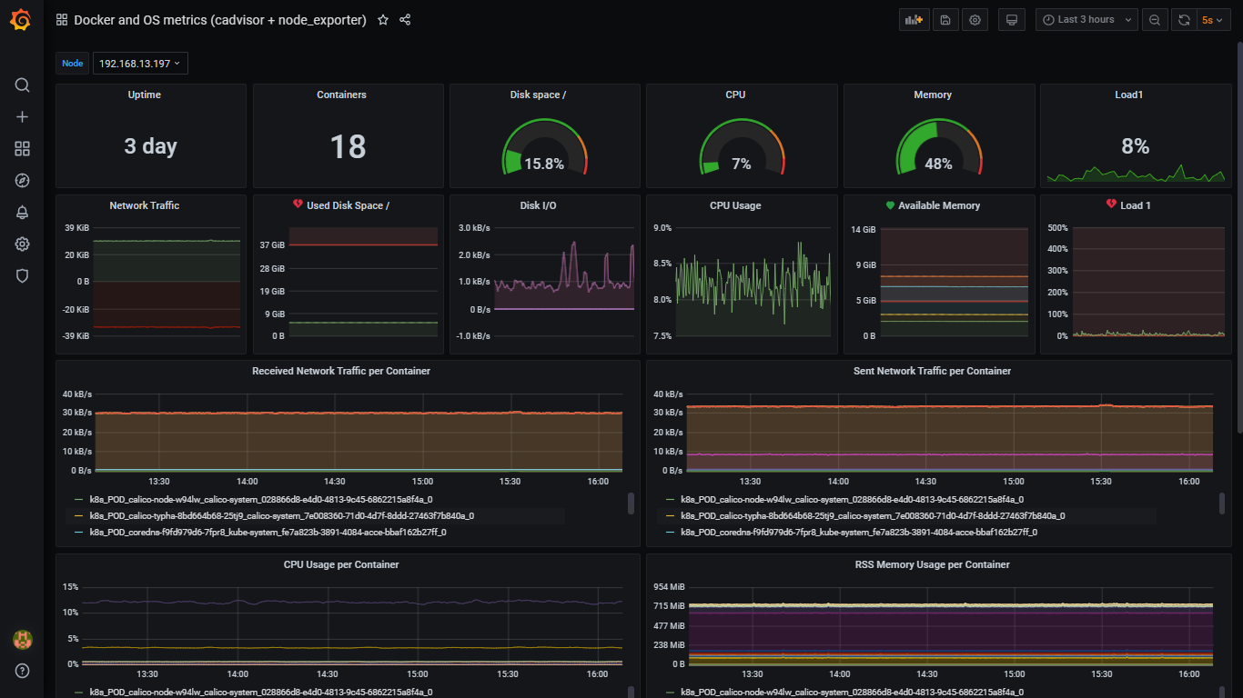 Sample Containers’ Metrics Screen