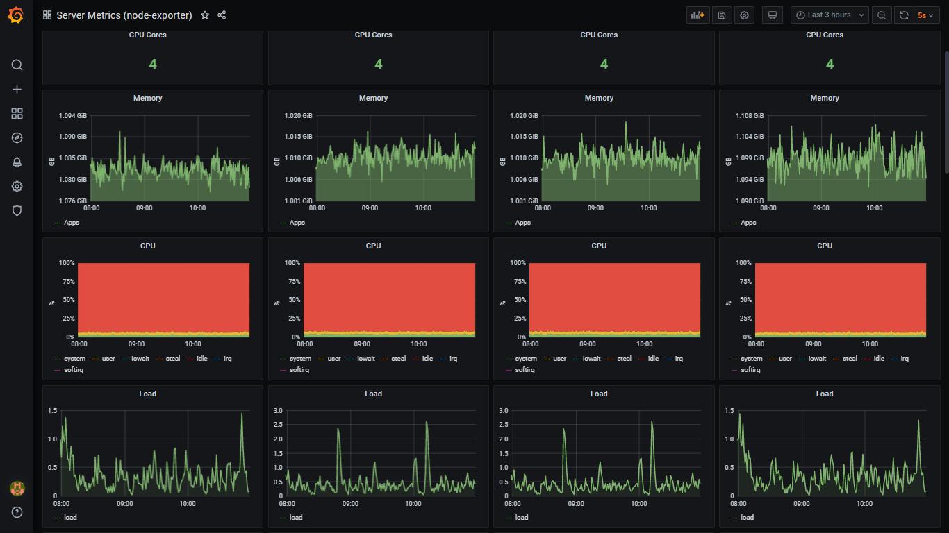 Sample Nodes’ Metrics Screen
