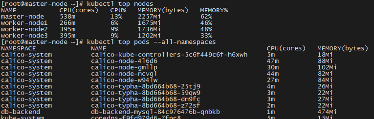 Sample Output of Top command